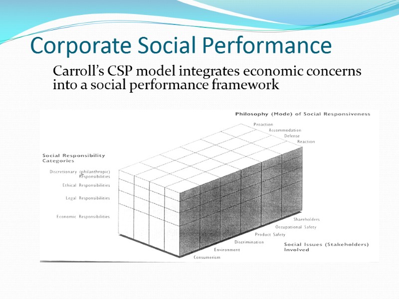 Corporate Social Performance  Carroll’s CSP model integrates economic concerns into a social performance